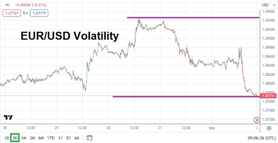 الرسم البياني الأسبوعي لليورو مقابل الدولار الأمريكي الرسم البياني الأسبوعي لليورو مقابل الدولار الأمريكي
